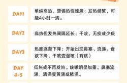儿童感染新冠几乎没有潜伏期（小孩新冠感染初期症状）