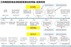 疫情高峰何时来多地判断峰值时间（2020年疫情高峰期是什么时候）
