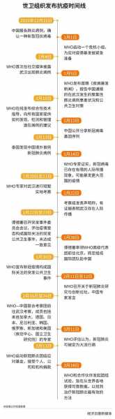 2019—2023年疫情时间线（2022年为什么突然解封）