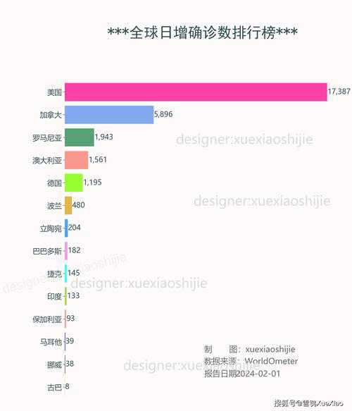 全球疫情最新消息今天实时（全球疫情最新消息今天数据）