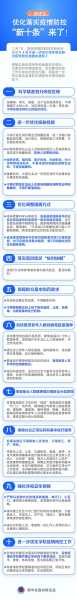 防疫政策近期是否调整?官方回应(国家出台疫情期间减免政策)