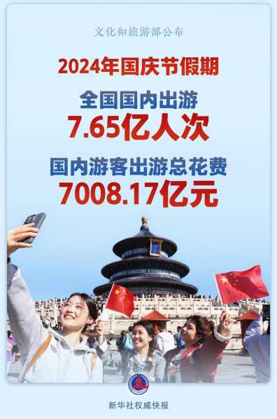 国庆旅游市场仍受零星疫情影响（疫情国庆节能出去旅游吗）