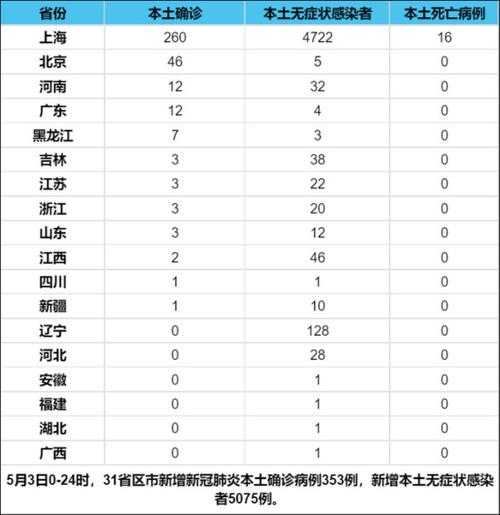 31省区市新增61例本土确诊(31个省今天新增多少例)