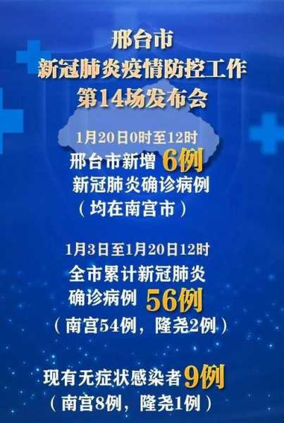 河北南宫疫情最新消息2020（河北疫情最新情况）