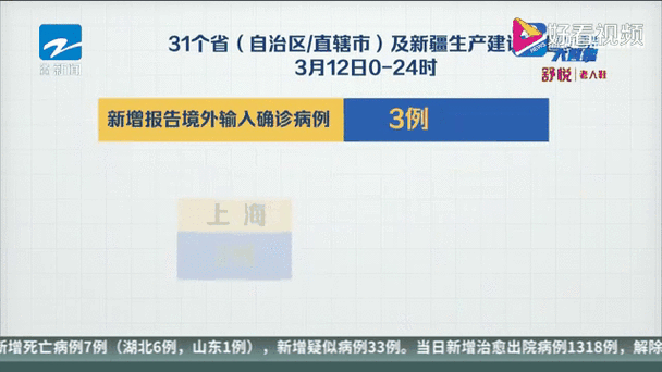 31省区市新增本土确诊28例(31省疫情最新消息今天)