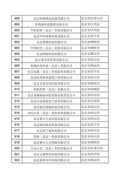 北京中高风险地区最新名单最新（外汇高风险国家或地区名单）