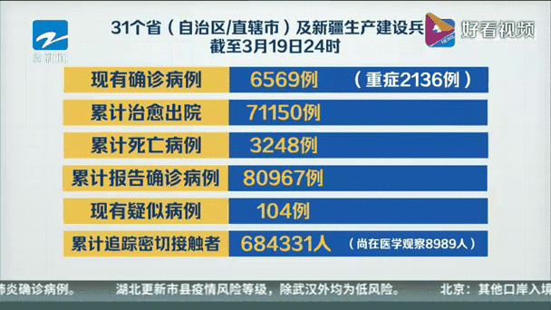 31省区市新增境外输入10例（新增确诊病例最新通报）