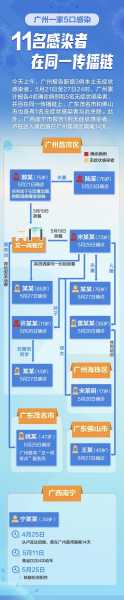广州荔湾病例感染链增至10人（构成感染链的三个基本条件是）
