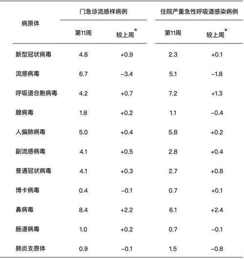 石家庄一地新增3例阳性感染者(艾滋病病毒感染者阳性)