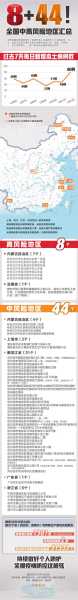 辽宁一地新增8个高、中风险区（辽宁中风险地区名单）