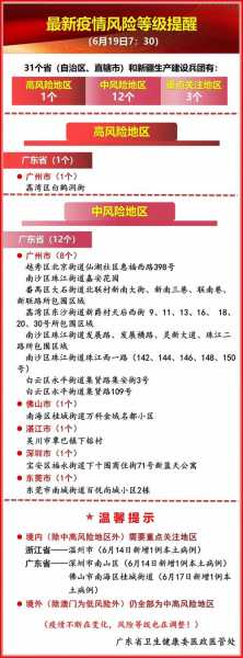 成都疫情中高风险地区最新名单(目前四川疫情中高风险地区有哪些)