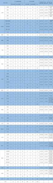 新增本土确诊多来自聚集性疫情（聚集性疫情基本标准）