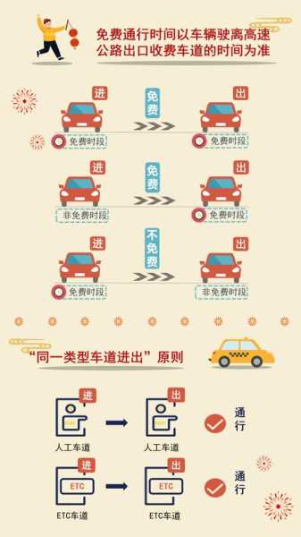 高速免费时间2022春节最新(春节什么时候高速不收费)