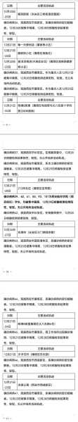 西安公布新增确诊病例活动轨迹(西安最近的传染病毒)