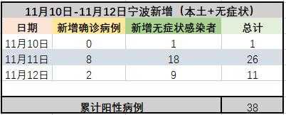 宁波疫情最新消息今天新增病例(宁波最近感染病)