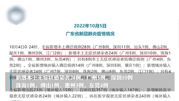 广东新增本土感染者2067例（广东昨日新增20例本土）