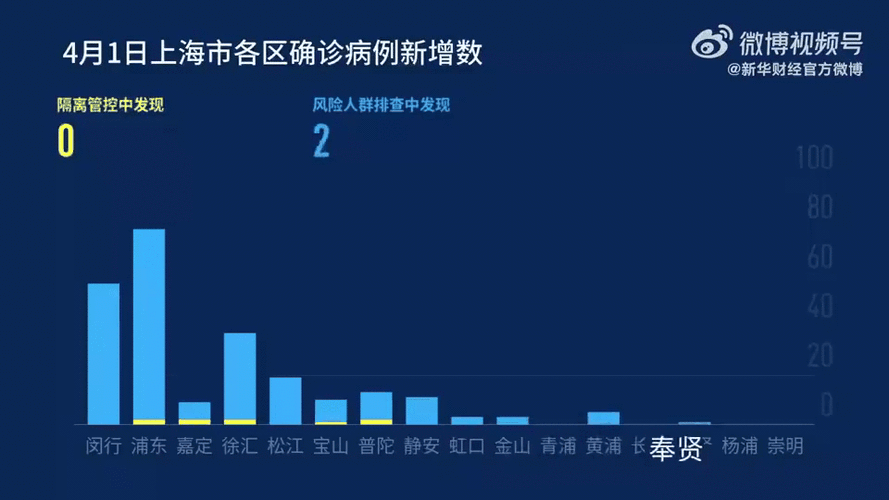 上海疫情最新情况最新消息今天(上海现在的疫情情况怎么样)