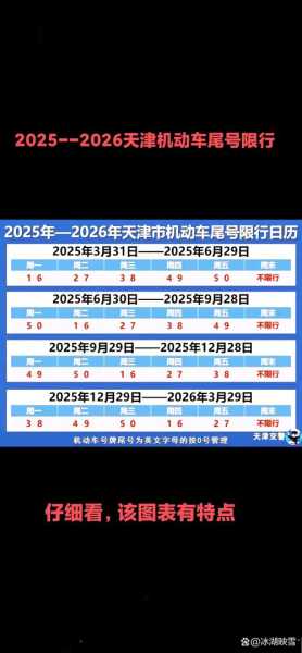 天津限号2021最新限号3月(2021年天津限号表)