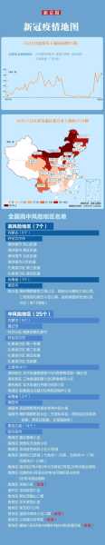 31省市新增本土确诊402例（31省份新增本土确诊）