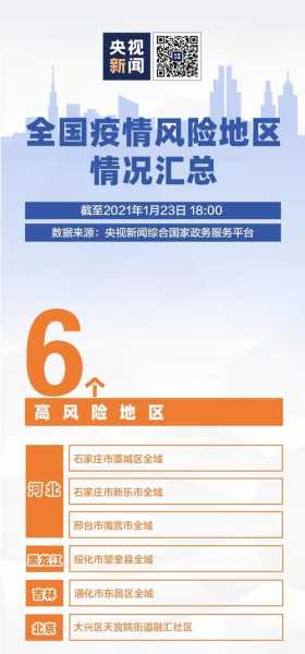 新一轮疫情已波及18省31市（目前疫情封锁的省有哪些）