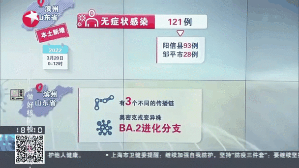 山东青岛新增3例无症状感染者（青岛市艾滋病感染者人数）