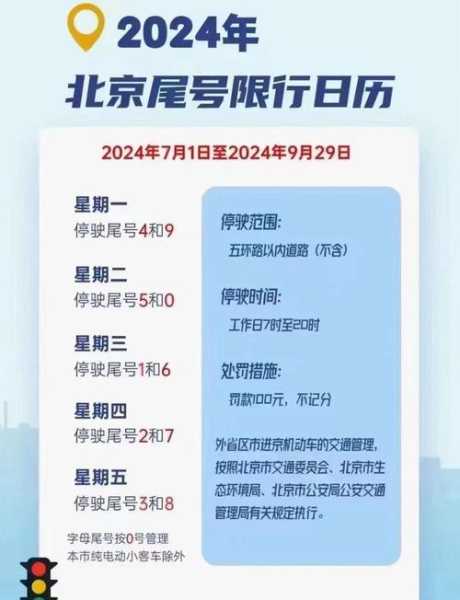 北京限行尾号2022年6月份（尾号0星期几限号）