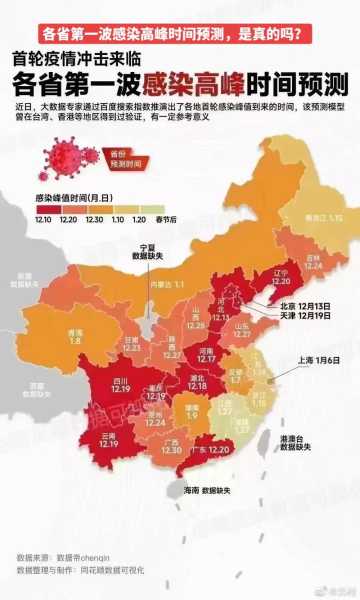 全国疫情高峰感染高峰进度查询（中国疫情情况最新今天）