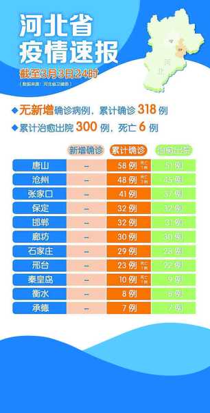 石家庄疫情最新消息今天封城了(石家庄疫情最新消息今天新增人数)