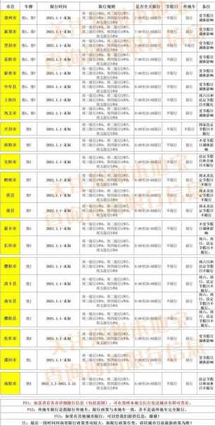 郑州限号2021最新限号5月(郑州最新限号政策)