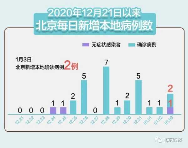31省区市新增13例本土确诊（31个省今天新增多少例）