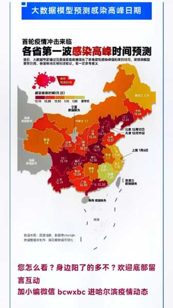 全国各城市首轮感染高峰期预测（烧伤感染期）