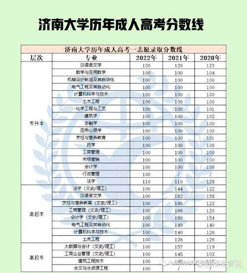 济南大学录取分数线2023年（2024济南大学录取线是多少）