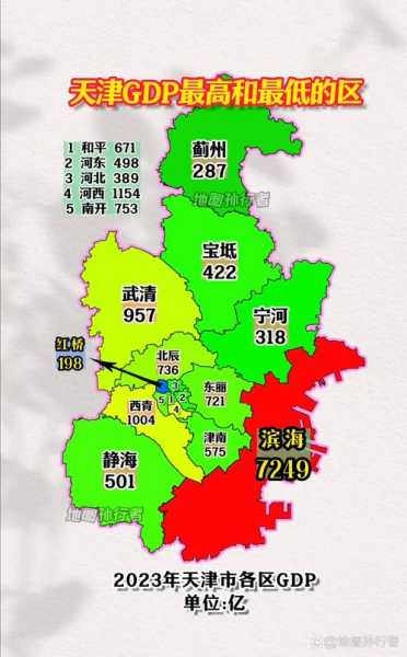 天津两个区域调整为中风险地区（高度风险区域包括哪些）
