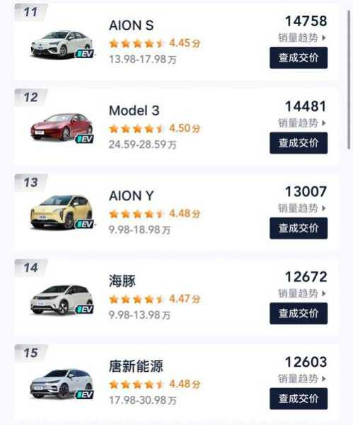 汽车销量排行榜2013前十名（5万一10万新车自动挡）