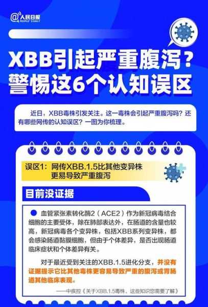 专家谈XBB是否引发感染高峰（XBB病毒是什么）