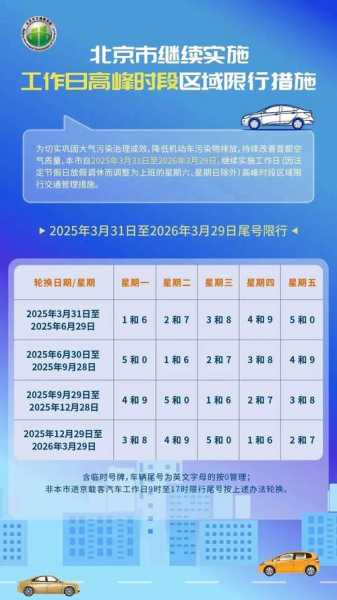 限号2023年最新限号时间表（2024年新一轮限号时间表）