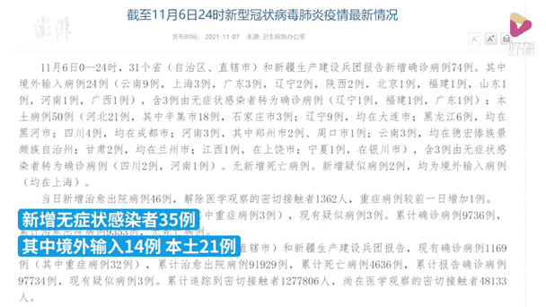 31省区市新增50例本土确诊（31个省今天新增多少例）