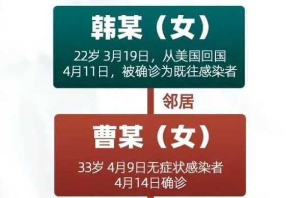 哈尔滨疫情最新消息今天封城了(哈尔滨疫情)