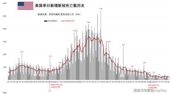 美国疫情最新消息今天新增人数（美国最新数据今晚）