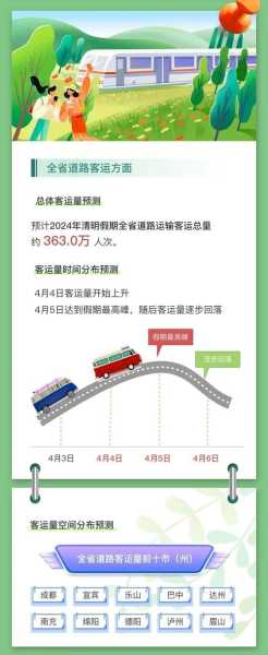 2024清明节假期高速免费吗（清明高速费免费几天）