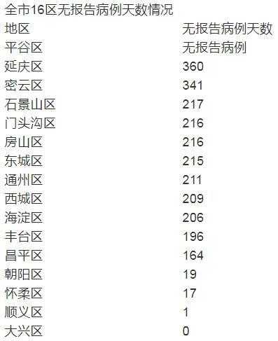 北京新增2例本地确诊 在大兴（大兴确诊两例大兴哪里）