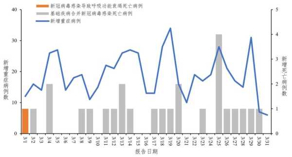 疫情最新数据消息今天新增死亡（今年疫情最新消息）