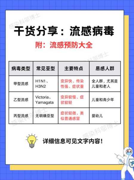 2024年7月这波流感来势凶猛（2024爆发的流感）