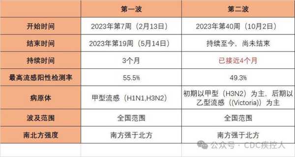 2019年疫情开始时间是几月几日（2019疫情最初爆发时间）