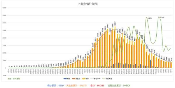 上海新增本土确诊1006例（上海 本土确诊）