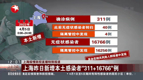 2024上海病毒感染最新情况（新型病毒感染）