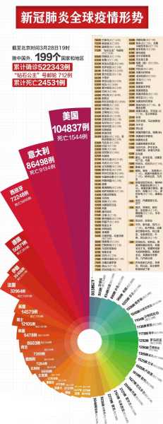 全球疫情最新消息今天统计数据（疫情最新数据消息实时更新）