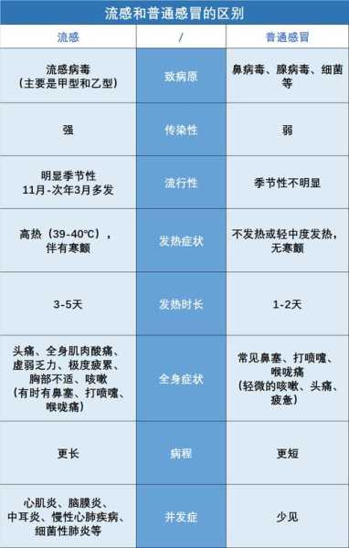 2024年12月份流感是什么症状（2024年1月份流感症状）