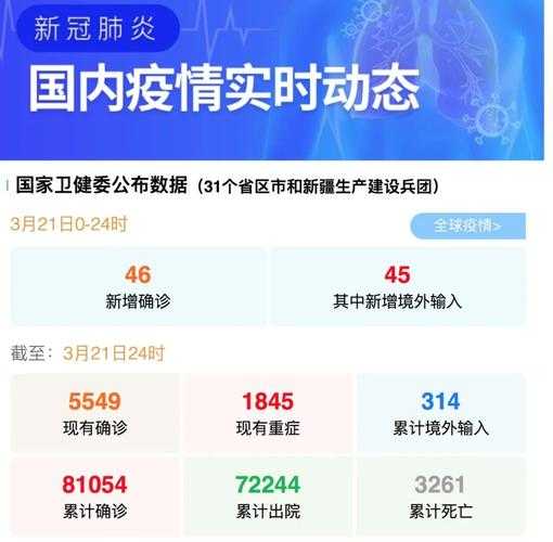 31省份新增确诊12例均为境外输入（31省新增疫情最新消息）