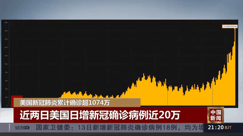 美国新冠肺炎确诊超84万例（全球累计新冠确诊病例超2亿）